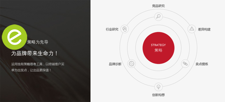 以策略为先导的企业官网，才能为品牌带来生命力