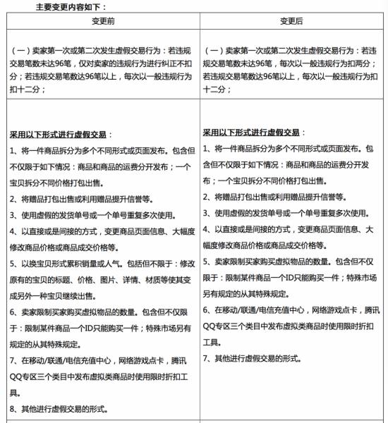 国庆来临之际天猫国际放大招