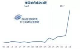 指尖陀螺，一个手指玩具引发的销售“大爆炸”，爽了抓住机遇的卖家
