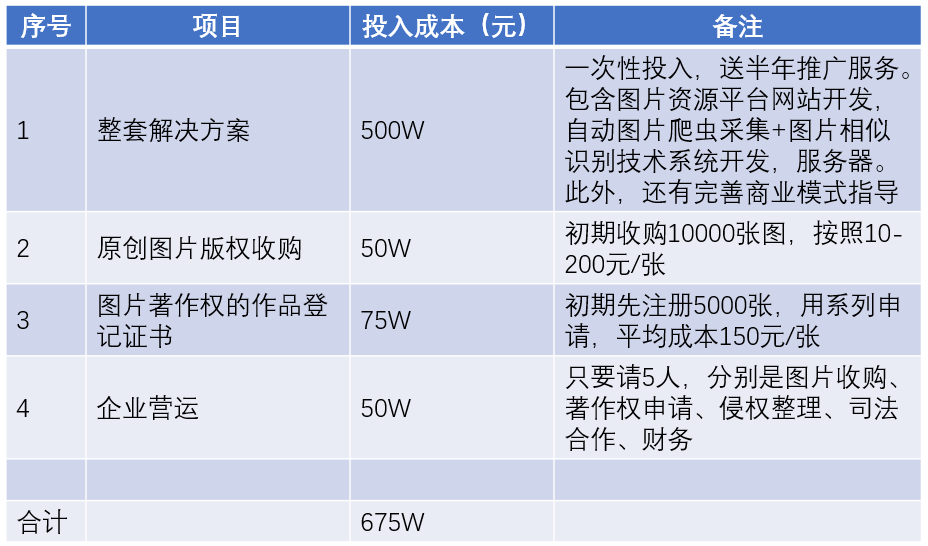 优图佳视
